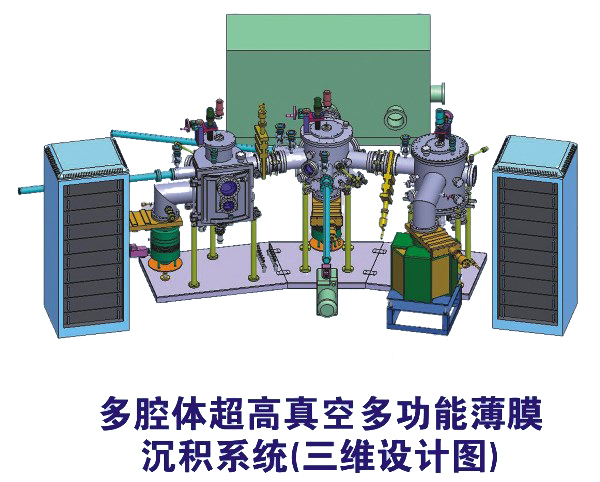 多腔体高真空薄膜沉积